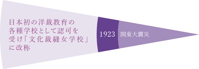 学校法人 文化学園